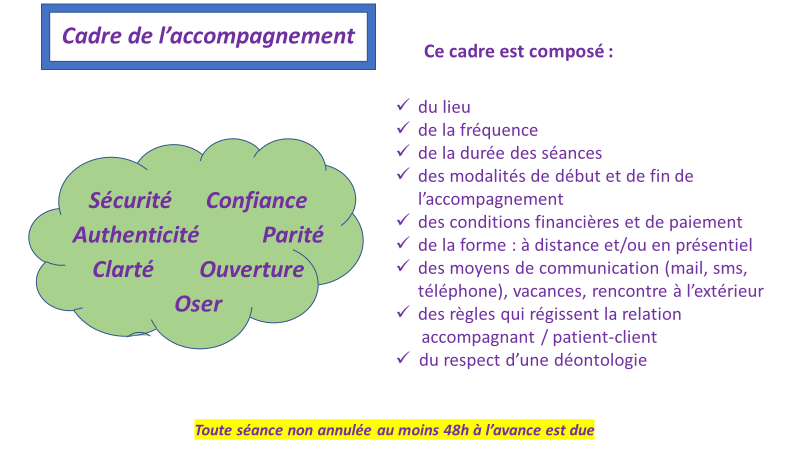 nuage de mots des termes de therapie